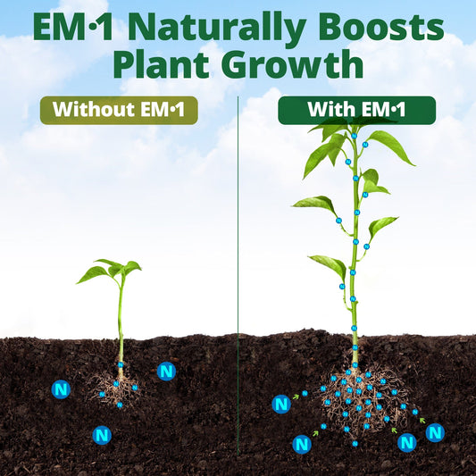 TeraGanix Soil Amendment EM-1 Microbial Inoculant Soil Amendment